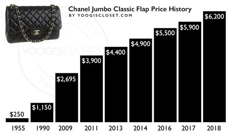 jumbo chanel misure|Chanel jumbo price 2023.